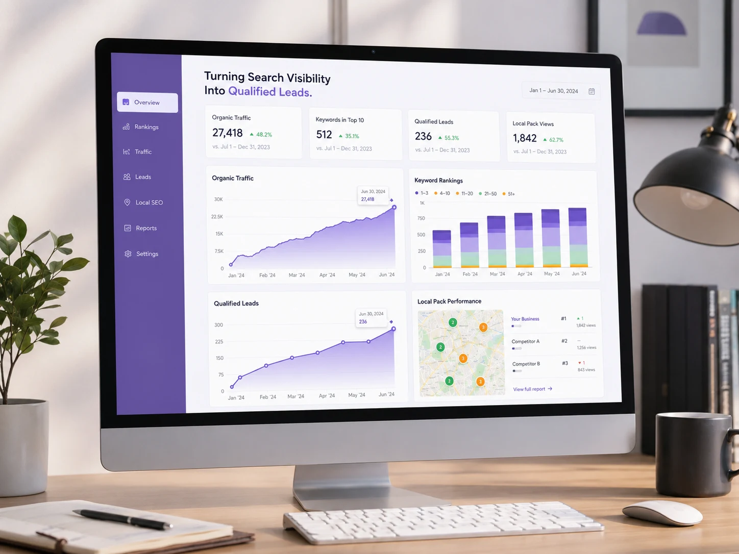 SEO performance dashboard showing organic traffic growth and qualified leads